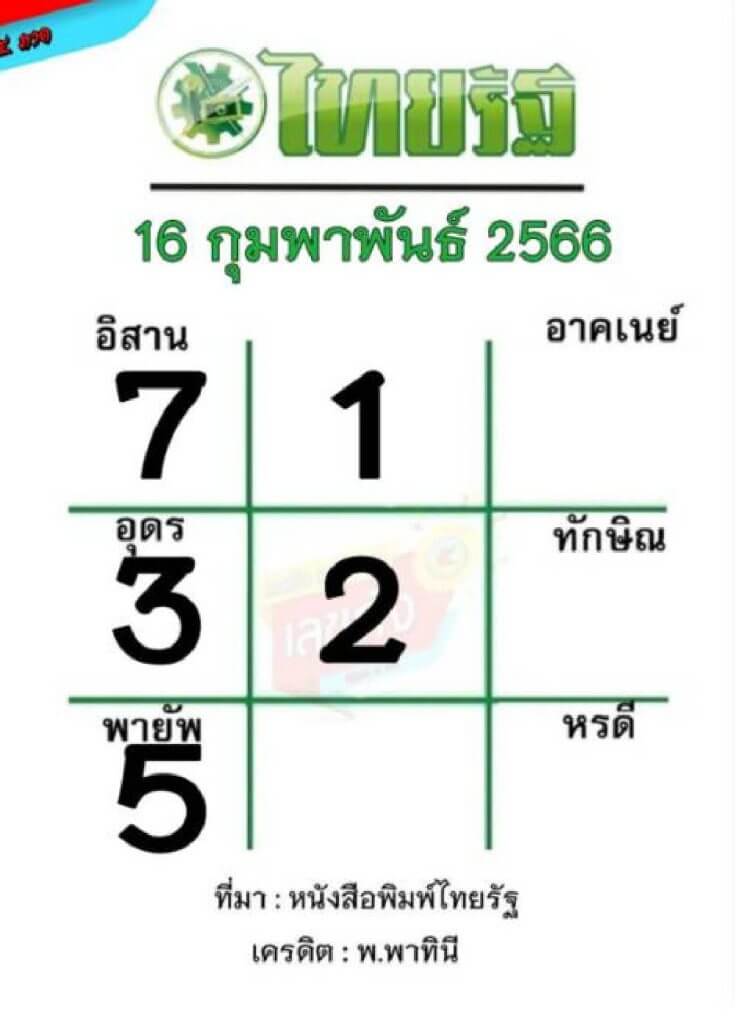 หวยไทยรัฐ